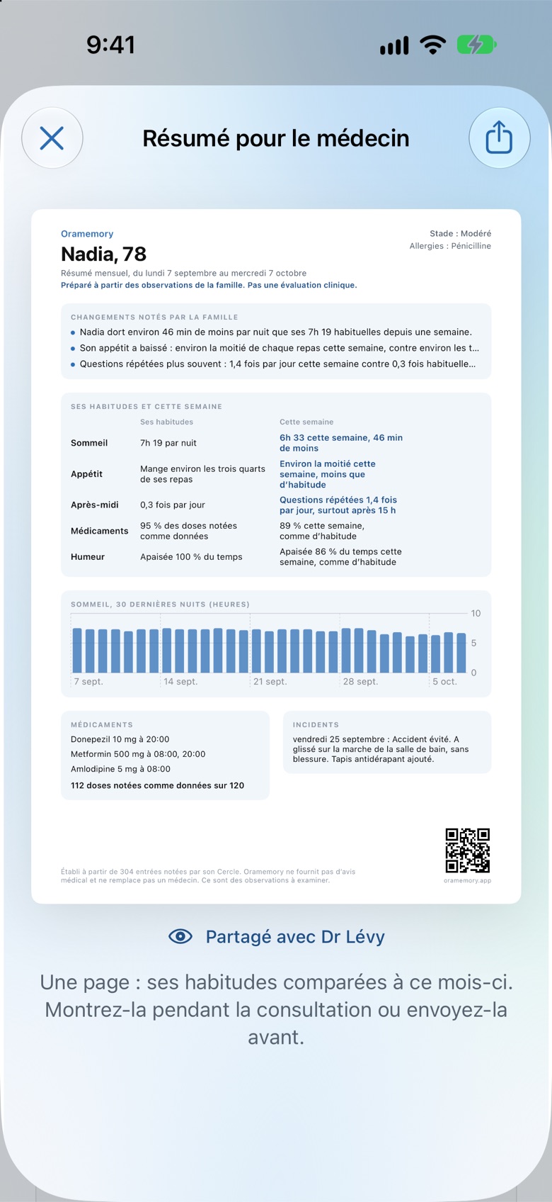 Résumé pour le médecin d'Oramemory : une page, ses habitudes face à ce mois